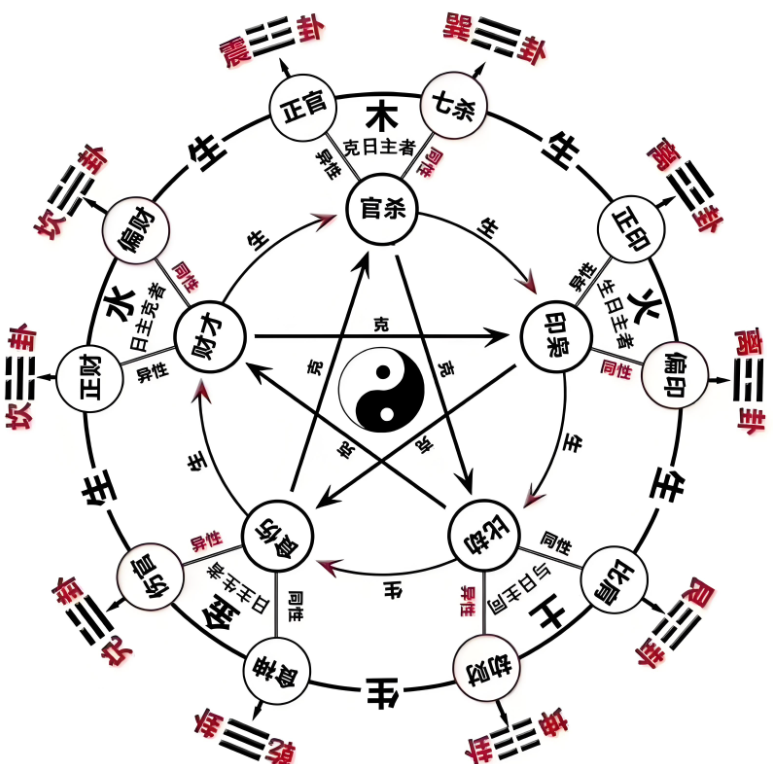 周易起名分析生辰八字与姓名命运的玄妙